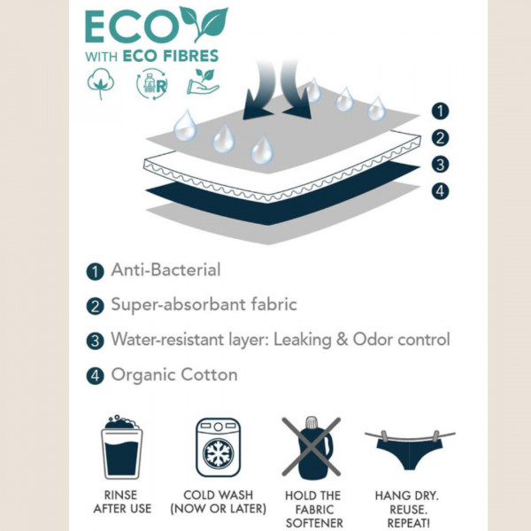 Dorina Γυναικεία Σλιπ Περιόδου- Aκράτειας Μαύρα 2τεμ Hipster Period Panties D000157MI001-2X0010